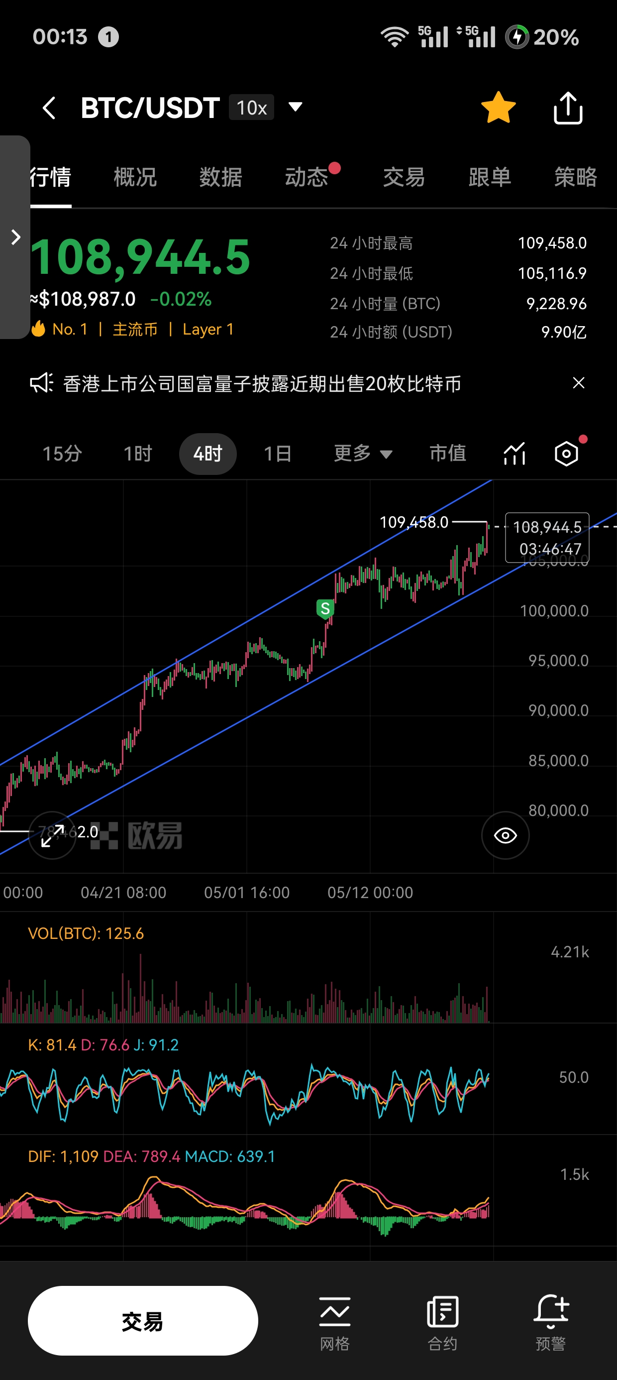 炒比特币合约赢钱(炒比特币合约赢钱吗)