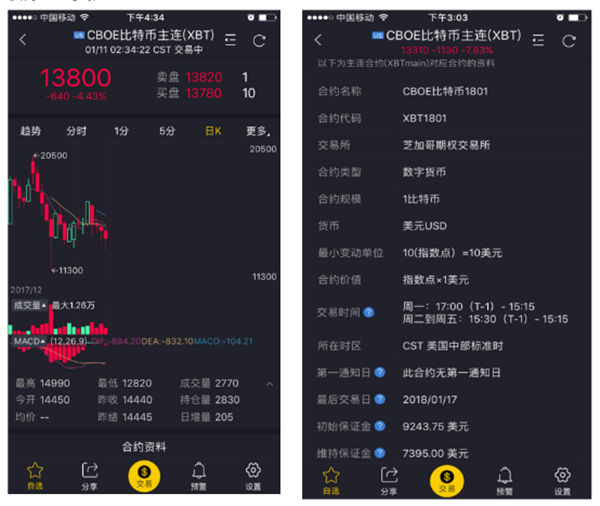 比特币期货开盘时间(比特币期货什么时候停止交易)